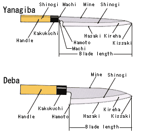 Sharpening Japanese knives