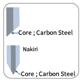 Japanese Carbon Steel