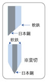 日本鋼