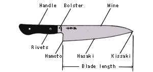Sharpening Western knives (Double-edged knives)