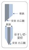 堺菊守 極上(水牛柄） 河村刃物株式会社